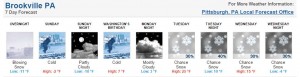 PA forecast of cold temps