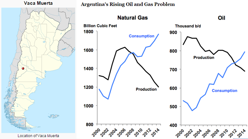 4-CollageVacaMuertaOil-GasReserves-Argentina'sProblem